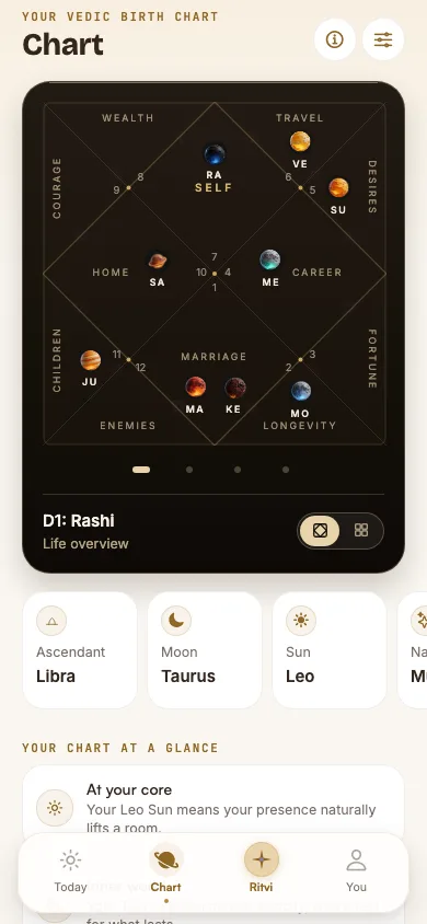 Kundli screen showing a North Indian style Vedic birth chart